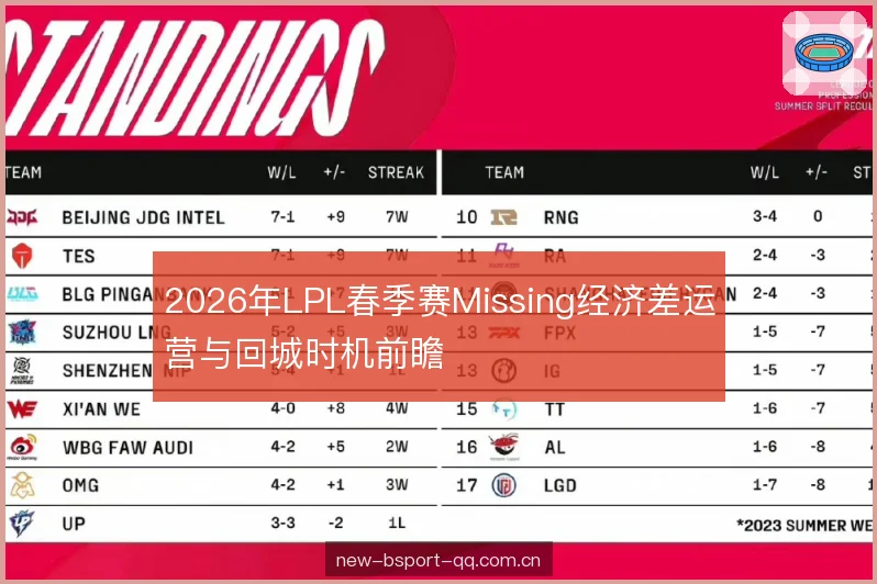 2026年LPL春季赛Missing经济差运营与回城时机前瞻